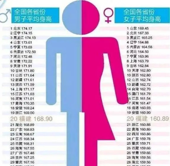 男生180以下全是矮子中国男生平均身高175