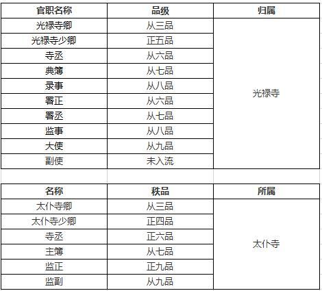 明朝重要机构及各官员品级一览看名臣海瑞官居几品