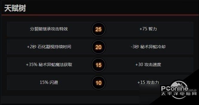 蛇魔法窃取或 30攻击速度10级:15%闪避或 15攻击力dota2美杜莎天赋