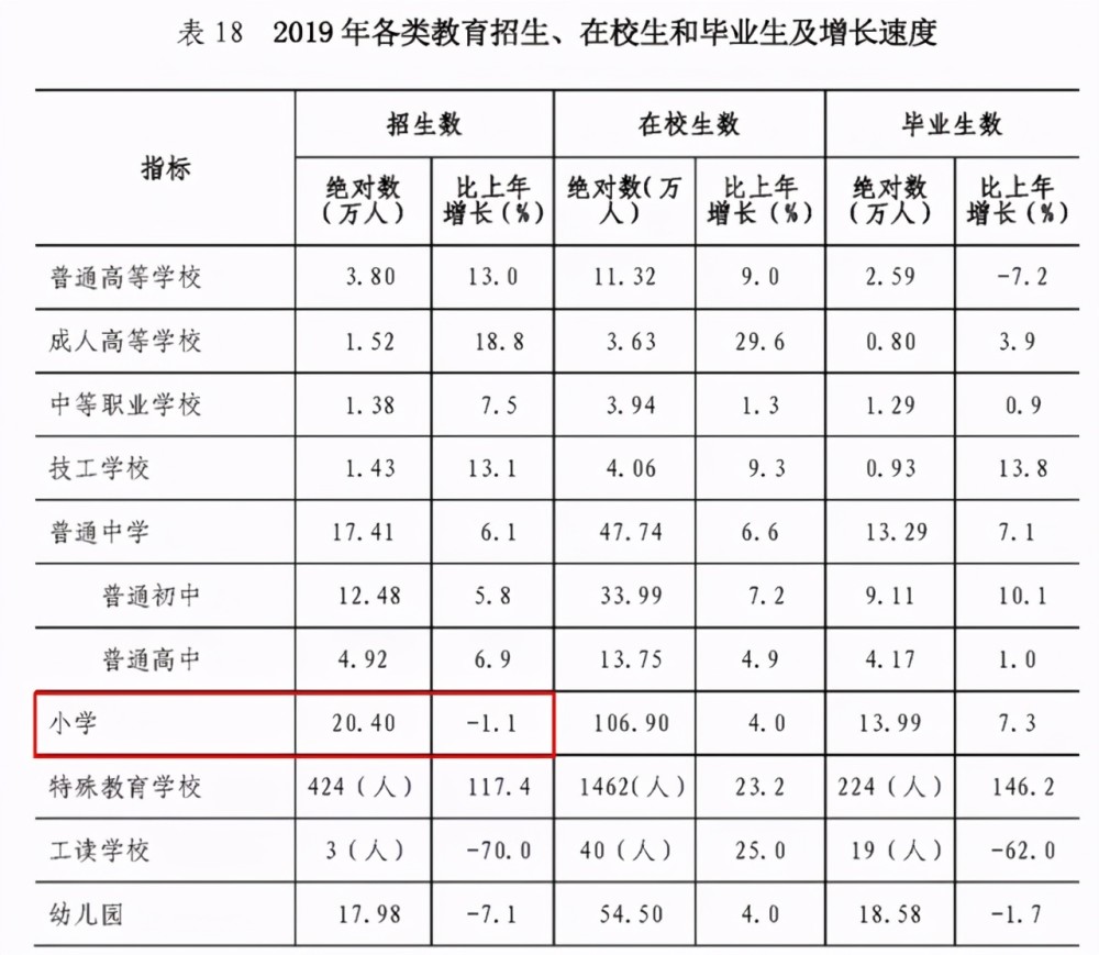 深圳有多少人口_深圳官宣:各区常住人口分布!宝安、龙岗、龙华人口最多…