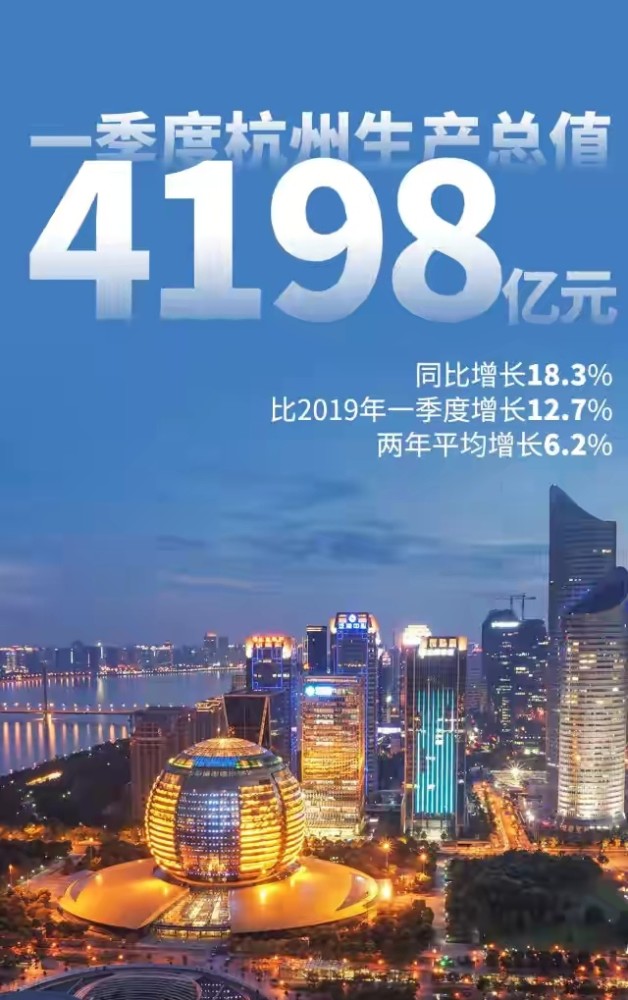 杭州gdp增速_2001-2020年浙江省城市GDP增长,舟山杭州前二、台州绍兴温州偏慢