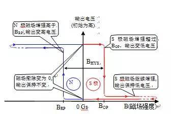 霍爾效應是什麼霍爾效應傳感器工作原理解析