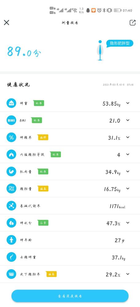 【Gillian的产后减脂日记】减脂第一阶段我