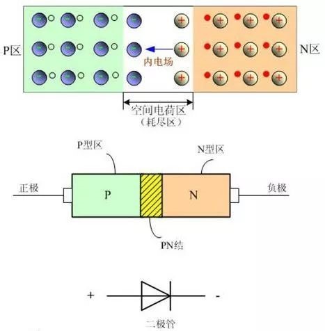 二极管的结构和原理