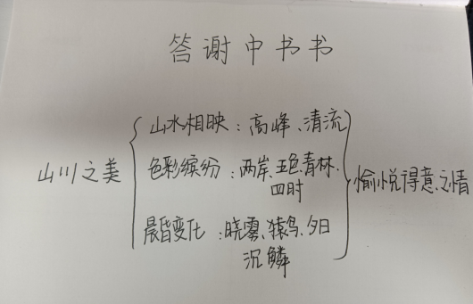 語文試講模板文言文答謝中書書