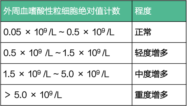 红细胞变异系数偏低 单核白细胞绝对值高_细胞变异系数1.441_血细胞变异系数低