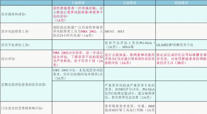 丛明华教授 肿瘤患者营养治疗须重视 这3 个指南更新点要知道 腾讯新闻