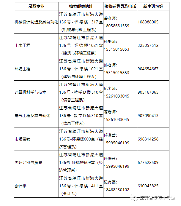 2021年4月26日淮陰師範學院揚州大學泰州學院無錫太湖學院南京理工