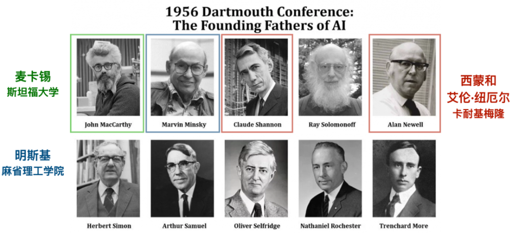 1956年,在人工智能领域重要的里程碑达特茅斯会议之后,马文·明斯基