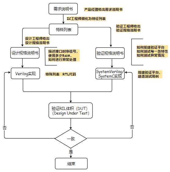 項目架構設計流程圖_騰訊新聞