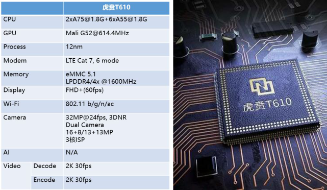 搭载国产芯片|芯片|新机|虎贲t610|荣耀v40|紫光展锐|荣耀