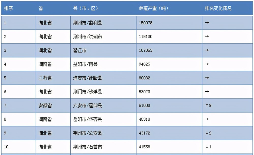 致富经养虾_致富经养河虾_致富经淡水虾养殖视频