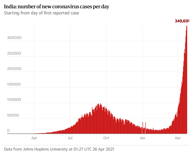 从全球榜样到全面失控印度疫情危机给了我们什么启示