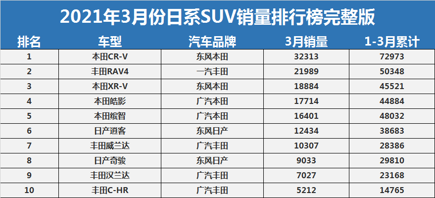 suv銷量排行榜前十名