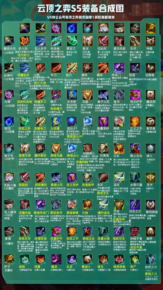 英雄联盟云顶之弈即将迎来新的赛季