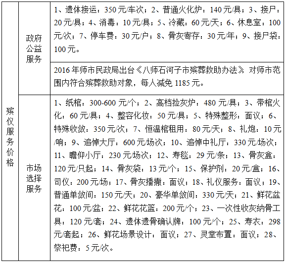 石河子殡仪馆服务价格及南山陵园,北阳山生态园墓位价格通告