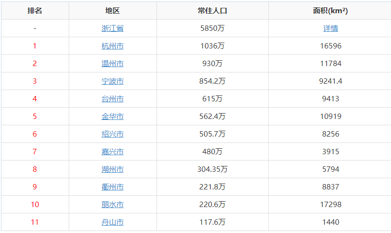 平湖人口_嘉兴平湖中南九龙澜邸上海人口外溢第一站——售楼处电话