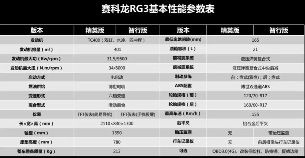 宗申rx6参数图片