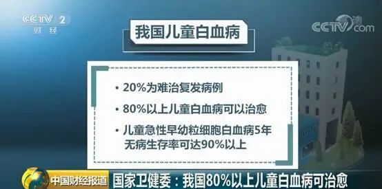 最常见的急性淋巴细胞白血病能够达到接近90%的治愈率