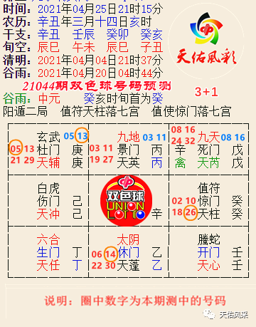 上期回顧:21044期雙色球,開獎時間是2021年4月25日21時15分,開獎日