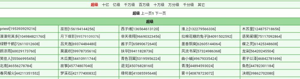 晋江小说作者排行榜_晋江10大神级作家,她们才是名副其实的流量担当