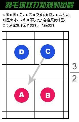 羽毛球甜区击球点图解图片