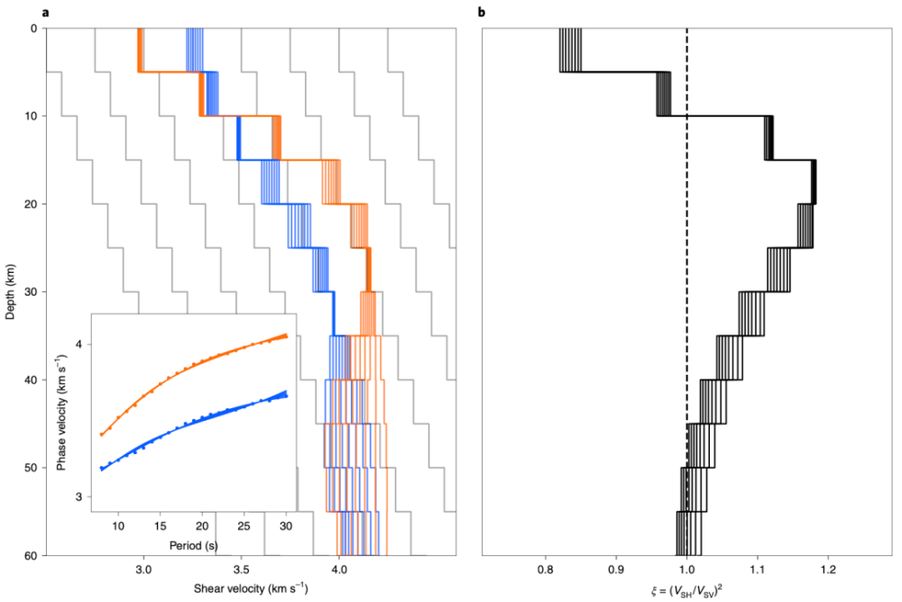 Nature Geoscience：地震各向异性观测揭示冰岛大洋地壳流_腾讯新闻