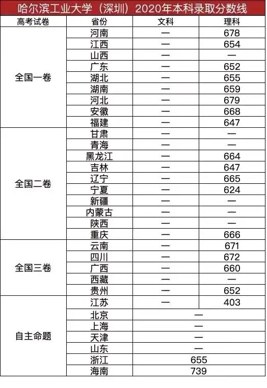 哈尔滨外国语学院录取分数线_哈尔滨学院录取分数线_哈尔滨学院录取分数线