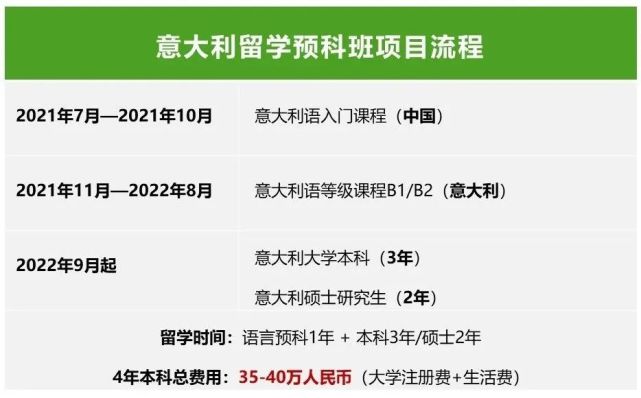 留學意大利 視頻網站_意大利 留學 專業_意大利留學語言要求