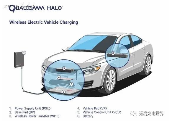高通:省去烦心的充电线,无线充电将会颠覆能源补充方式_腾讯新闻