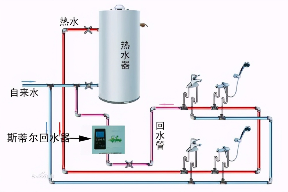 没有预留回水管可以即开即热吗?