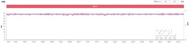 千元机获旗舰级散热体验，iQOO Z3怎么做到的？