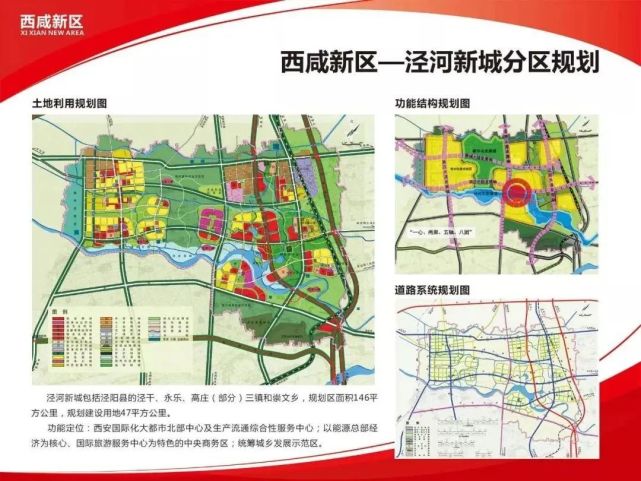 泾河新城最新规划图图片