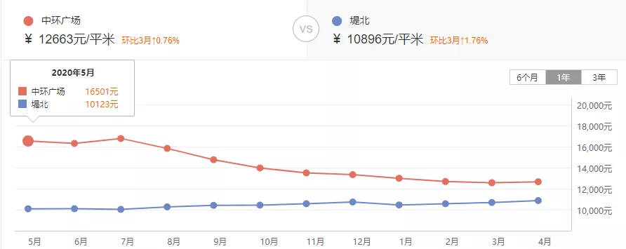 業主哭了徐州這些小區的房價跌慘了