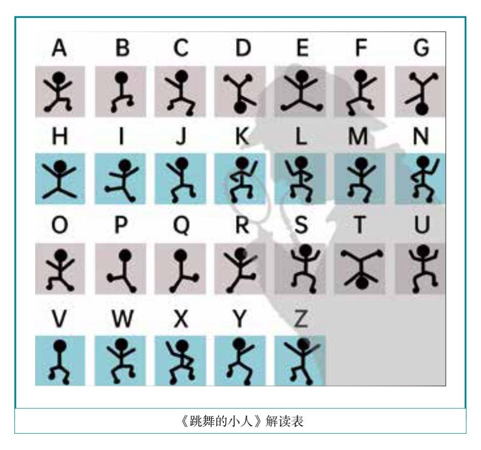 使用 never 这个词来回答一项请求的可能性极大,所以其他三个小人分别