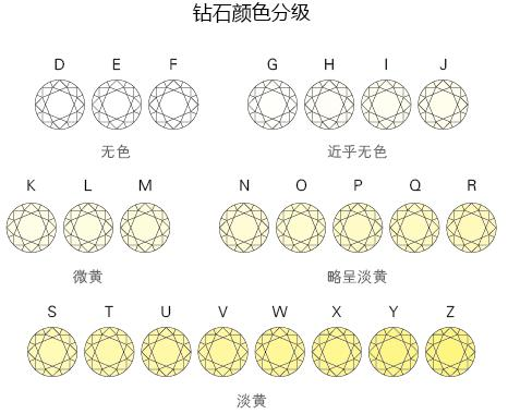 钻石的比色石在什么色调(钻石比色石的标准要求是什么)