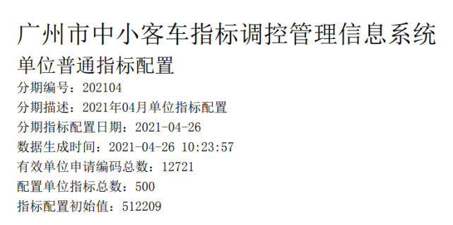 广州4月份摇号结果出来了节能车牌的中签率有明显升幅