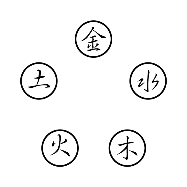 金木水火土五行相生相克应该怎么理解