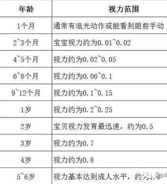 孩子視力發育有黃金期做好以下幾點能減少視力損傷