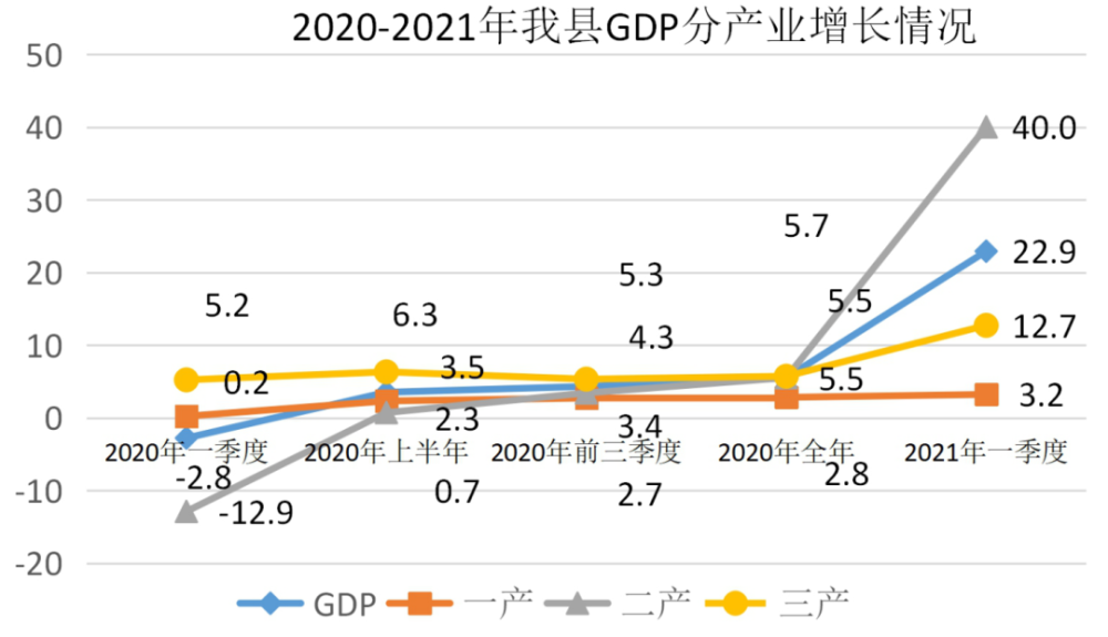 我是gdp_西安:我是一线城市,GDP10020亿