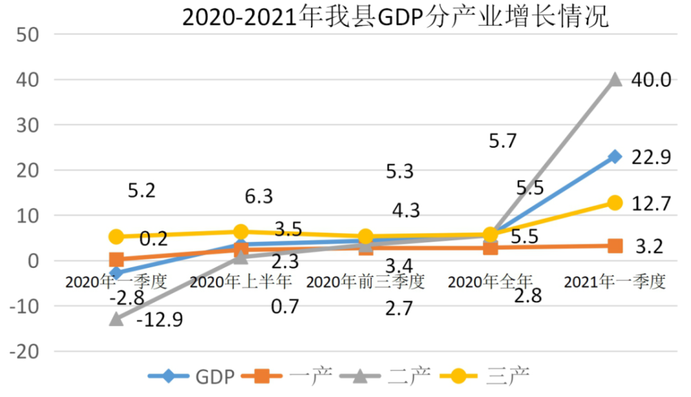 县gdp_蚌埠各区县GDP:怀远大幅度领衔,五河县第三,禹会区增速亮眼