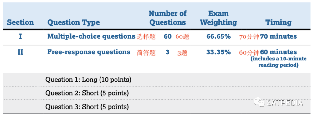 Ap考前锦囊 我到底该怎么复习这么多门ap 腾讯新闻
