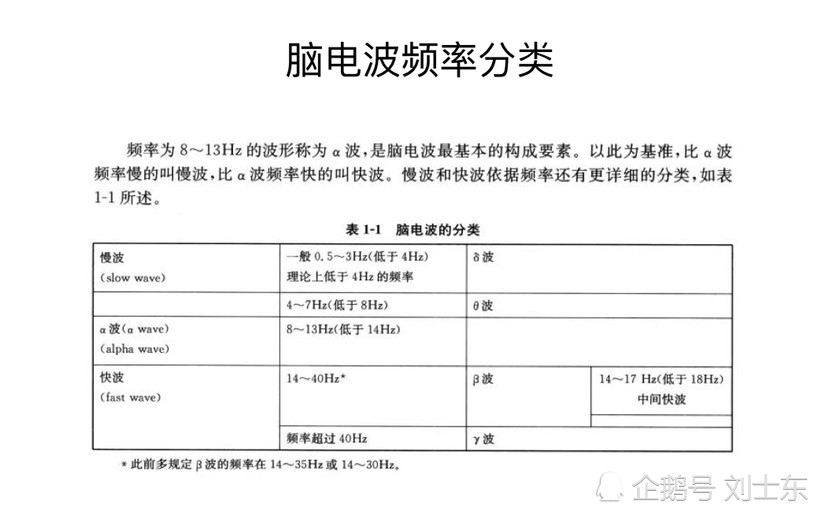 儿童脑电图基础与判读解析 腾讯新闻