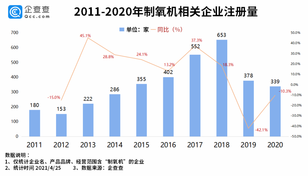 制氧机排行榜_鱼跃制氧机价格表(家用制氧机十大排名及价格)
