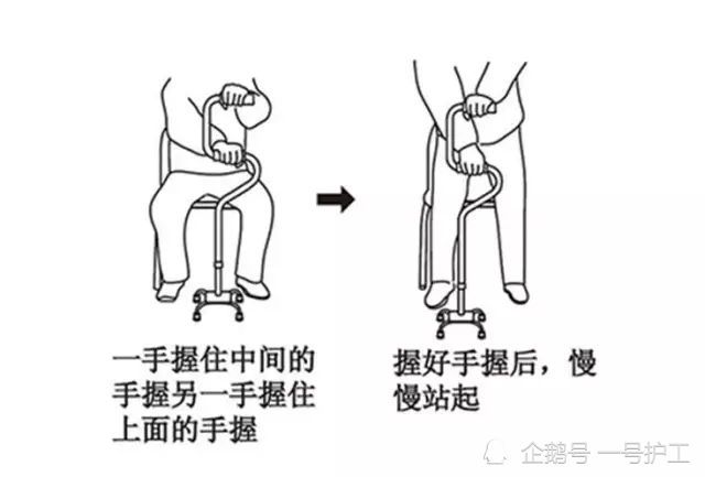 拐杖有很多种类老人如何正确使用