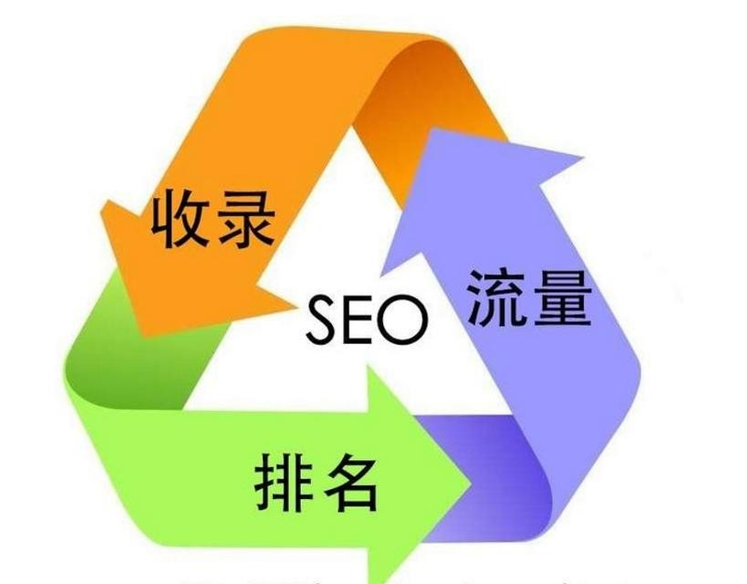 seo流量互点 腾讯网
