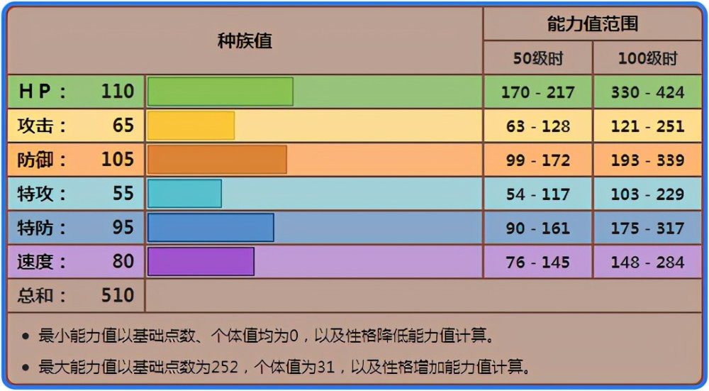 《宝可梦》秃鹰娜在八代对战中还是老一套，但渐渐不是主流了？