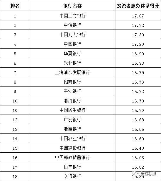 独家丨全国246家银行理财能力排行榜(2021年1季度)