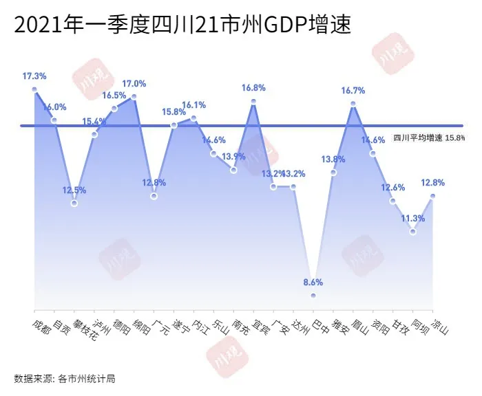 四川省城市gdp排名_四川十大城市排名:凉山州第五,广安紧追德阳