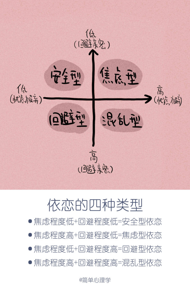想爱却又特别容易失望心理学回避型依恋的5大表现